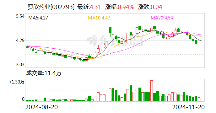 罗欣药业：股东拟协议转让合计10%公司股份-第1张图片-国津软件-十年只做一个产品!IT--系统,B--系统,IT--,ITIL！