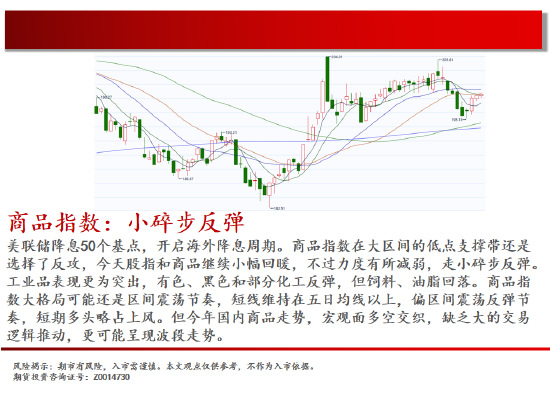 中天期货:棕榈开始补跌 60日均线反弹-第2张图片-国津软件-十年只做一个产品!IT--系统,B--系统,IT--,ITIL！