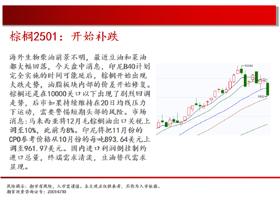 中天期货:棕榈开始补跌 60日均线反弹-第13张图片-国津软件-十年只做一个产品!IT--系统,B--系统,IT--,ITIL！