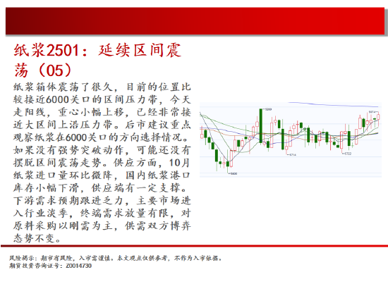 中天期货:棕榈开始补跌 60日均线反弹-第16张图片-国津软件-十年只做一个产品!IT--系统,B--系统,IT--,ITIL！