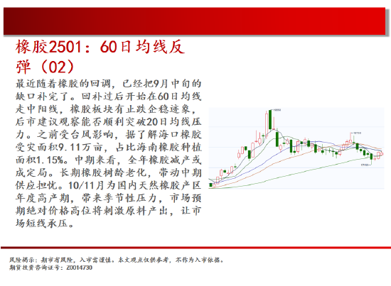 中天期货:棕榈开始补跌 60日均线反弹-第19张图片-国津软件-十年只做一个产品!IT--系统,B--系统,IT--,ITIL！