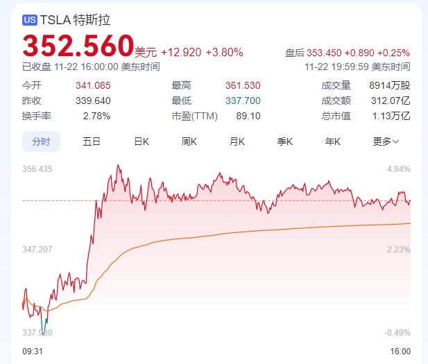 美联储大变数！马斯克财富刷新纪录！比特币、黄金猛攻！-第2张图片-国津软件-十年只做一个产品!IT--系统,B--系统,IT--,ITIL！