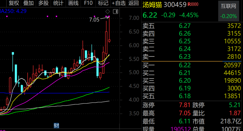 最牛AI股，历史新高，累计大涨3065.34%！-第2张图片-国津软件-十年只做一个产品!IT--系统,B--系统,IT--,ITIL！