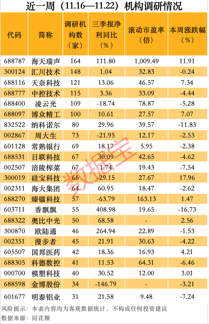 最牛AI股，历史新高，累计大涨3065.34%！-第4张图片-国津软件-十年只做一个产品!IT--系统,B--系统,IT--,ITIL！