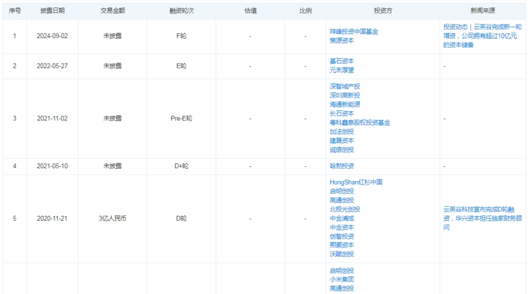 370亿市值芯片公司汇顶科技宣布大收购，下周一停牌！标的公司曾获小米、华为投资，手握10亿元资本储备-第3张图片-国津软件-十年只做一个产品!IT--系统,B--系统,IT--,ITIL！