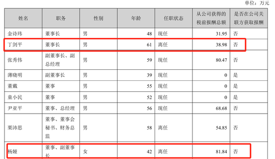 美女总经理带头财务造假，海伦哲索赔2.48亿-第6张图片-国津软件-十年只做一个产品!IT--系统,B--系统,IT--,ITIL！