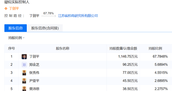 美女总经理带头财务造假，海伦哲索赔2.48亿-第18张图片-国津软件-十年只做一个产品!IT--系统,B--系统,IT--,ITIL！