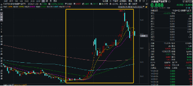 主力资金狂涌，数据要素盘中拉升，大数据产业ETF（516700）一度涨逾1.7%，拓尔思20CM涨停-第1张图片-国津软件-十年只做一个产品!IT--系统,B--系统,IT--,ITIL！