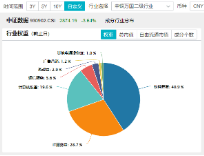 主力资金狂涌，数据要素盘中拉升，大数据产业ETF（516700）一度涨逾1.7%，拓尔思20CM涨停-第3张图片-国津软件-十年只做一个产品!IT--系统,B--系统,IT--,ITIL！