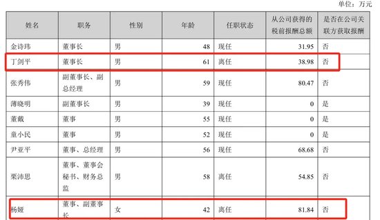 美女总经理带头财务造假,海伦哲索赔2.48亿-第3张图片-国津软件-十年只做一个产品!IT--系统,B--系统,IT--,ITIL！