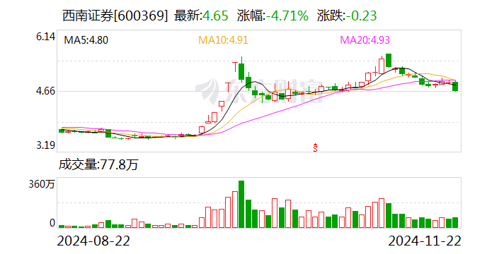 西南证券：控股股东变更为渝富控股-第1张图片-国津软件-十年只做一个产品!IT--系统,B--系统,IT--,ITIL！