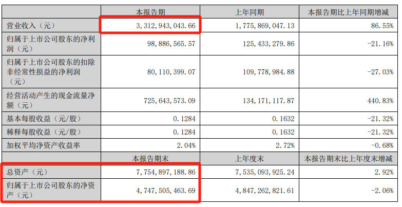 又有A股重磅重组！大涨-第3张图片-国津软件-十年只做一个产品!IT--系统,B--系统,IT--,ITIL！