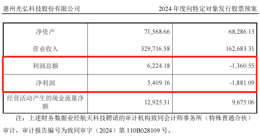 又有A股重磅重组！大涨-第5张图片-国津软件-十年只做一个产品!IT--系统,B--系统,IT--,ITIL！