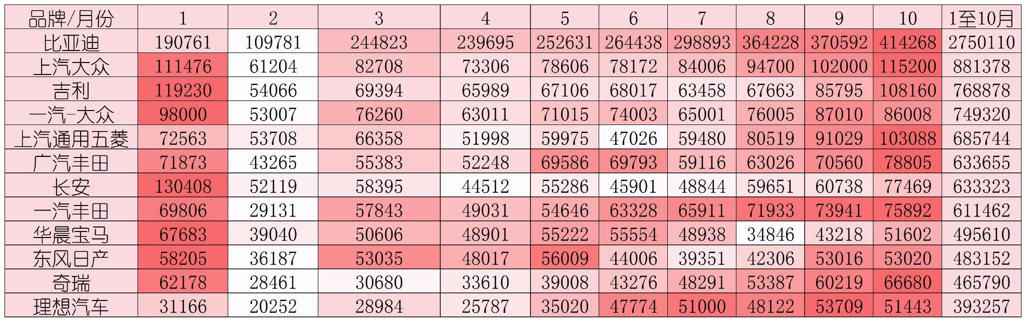 中国品牌乘用车销量占比首次突破七成-第2张图片-国津软件-十年只做一个产品!IT--系统,B--系统,IT--,ITIL！