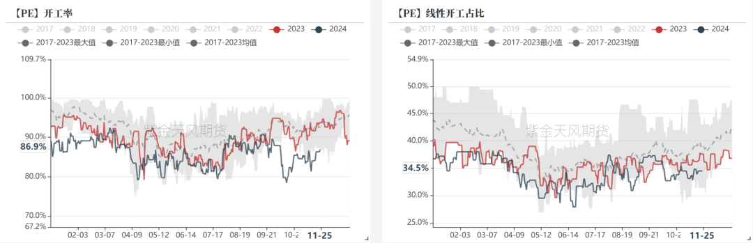 聚烯烃：检修逐渐重启-第3张图片-国津软件-十年只做一个产品!IT--系统,B--系统,IT--,ITIL！