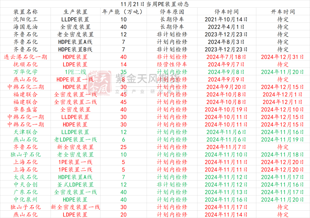 聚烯烃：检修逐渐重启-第8张图片-国津软件-十年只做一个产品!IT--系统,B--系统,IT--,ITIL！