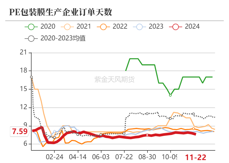 聚烯烃：检修逐渐重启-第11张图片-国津软件-十年只做一个产品!IT--系统,B--系统,IT--,ITIL！