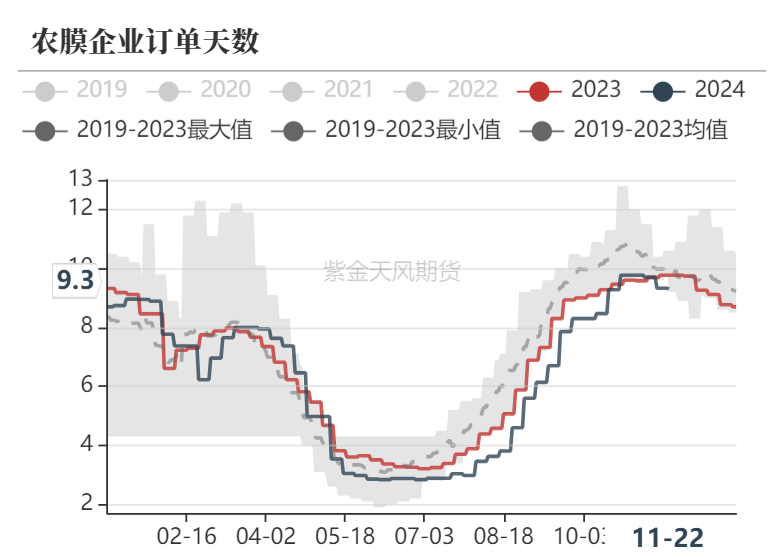 聚烯烃：检修逐渐重启-第12张图片-国津软件-十年只做一个产品!IT--系统,B--系统,IT--,ITIL！