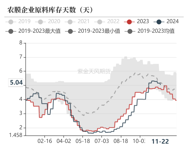 聚烯烃：检修逐渐重启-第13张图片-国津软件-十年只做一个产品!IT--系统,B--系统,IT--,ITIL！