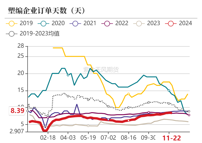 聚烯烃：检修逐渐重启-第15张图片-国津软件-十年只做一个产品!IT--系统,B--系统,IT--,ITIL！