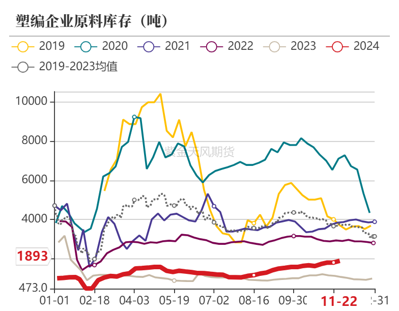 聚烯烃：检修逐渐重启-第16张图片-国津软件-十年只做一个产品!IT--系统,B--系统,IT--,ITIL！