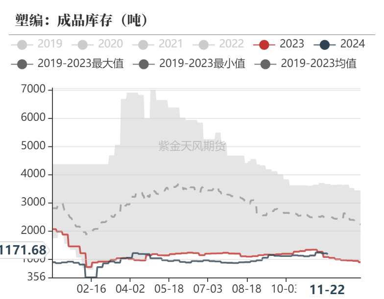 聚烯烃：检修逐渐重启-第17张图片-国津软件-十年只做一个产品!IT--系统,B--系统,IT--,ITIL！