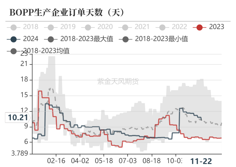 聚烯烃：检修逐渐重启-第18张图片-国津软件-十年只做一个产品!IT--系统,B--系统,IT--,ITIL！