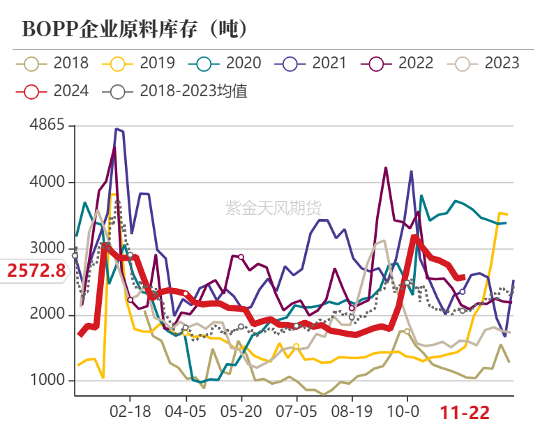 聚烯烃：检修逐渐重启-第19张图片-国津软件-十年只做一个产品!IT--系统,B--系统,IT--,ITIL！