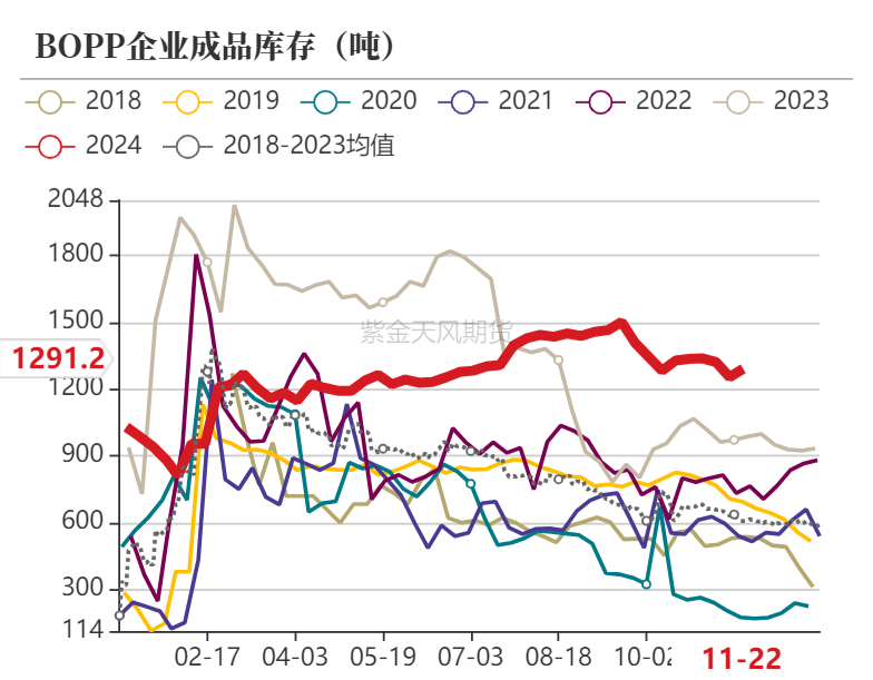 聚烯烃：检修逐渐重启-第20张图片-国津软件-十年只做一个产品!IT--系统,B--系统,IT--,ITIL！