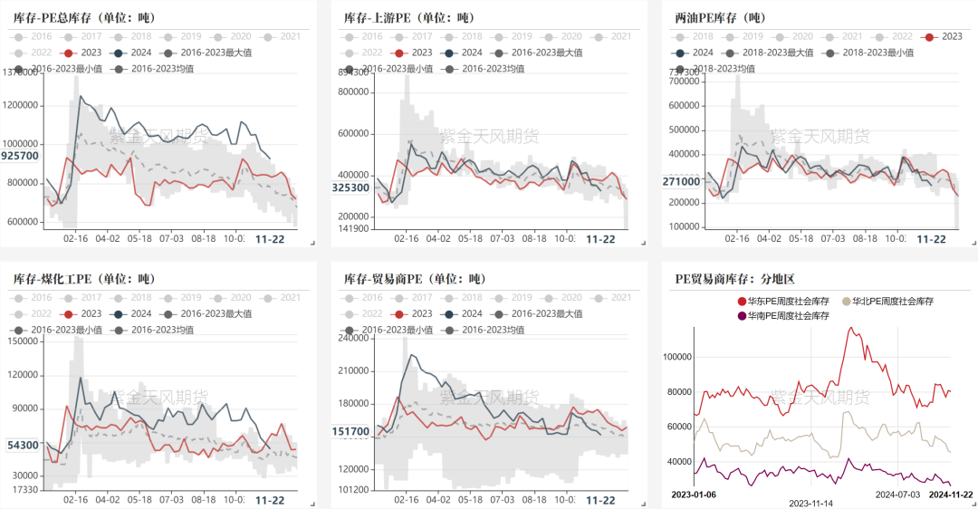 聚烯烃：检修逐渐重启-第21张图片-国津软件-十年只做一个产品!IT--系统,B--系统,IT--,ITIL！