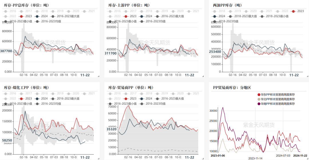 聚烯烃：检修逐渐重启-第22张图片-国津软件-十年只做一个产品!IT--系统,B--系统,IT--,ITIL！