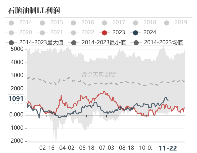 聚烯烃：检修逐渐重启-第23张图片-国津软件-十年只做一个产品!IT--系统,B--系统,IT--,ITIL！