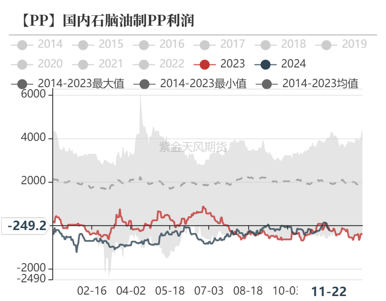 聚烯烃：检修逐渐重启-第24张图片-国津软件-十年只做一个产品!IT--系统,B--系统,IT--,ITIL！