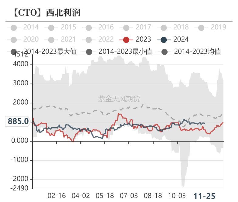 聚烯烃：检修逐渐重启-第25张图片-国津软件-十年只做一个产品!IT--系统,B--系统,IT--,ITIL！