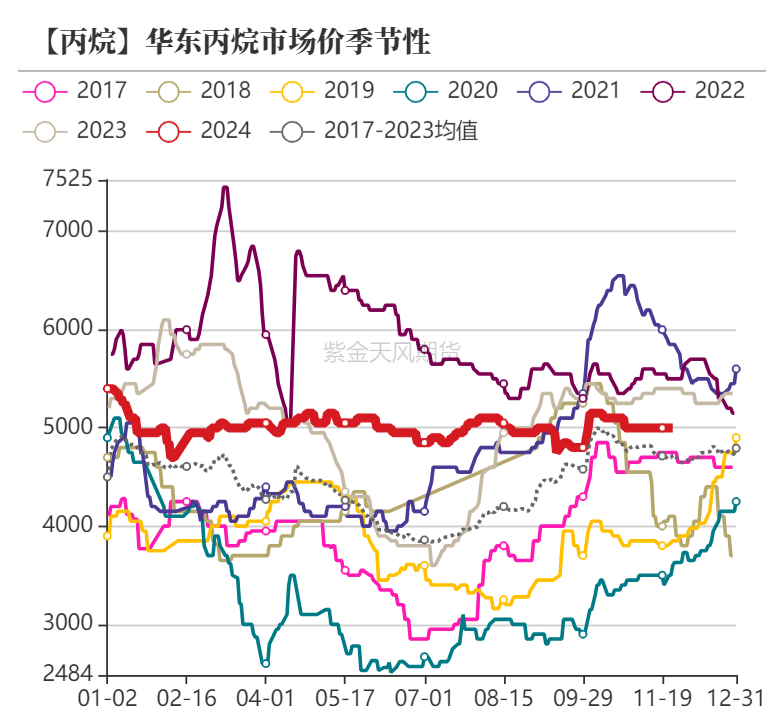 聚烯烃：检修逐渐重启-第28张图片-国津软件-十年只做一个产品!IT--系统,B--系统,IT--,ITIL！