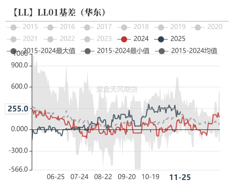 聚烯烃：检修逐渐重启-第32张图片-国津软件-十年只做一个产品!IT--系统,B--系统,IT--,ITIL！