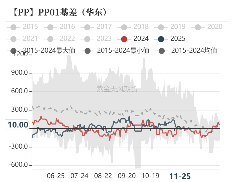 聚烯烃：检修逐渐重启-第34张图片-国津软件-十年只做一个产品!IT--系统,B--系统,IT--,ITIL！