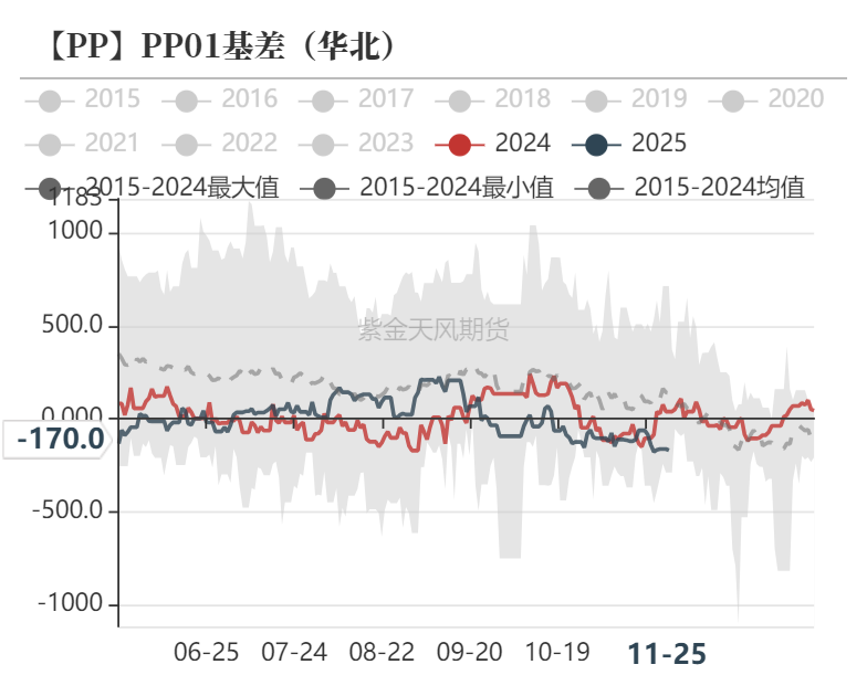 聚烯烃：检修逐渐重启-第35张图片-国津软件-十年只做一个产品!IT--系统,B--系统,IT--,ITIL！