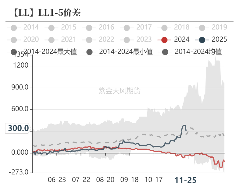 聚烯烃：检修逐渐重启-第36张图片-国津软件-十年只做一个产品!IT--系统,B--系统,IT--,ITIL！