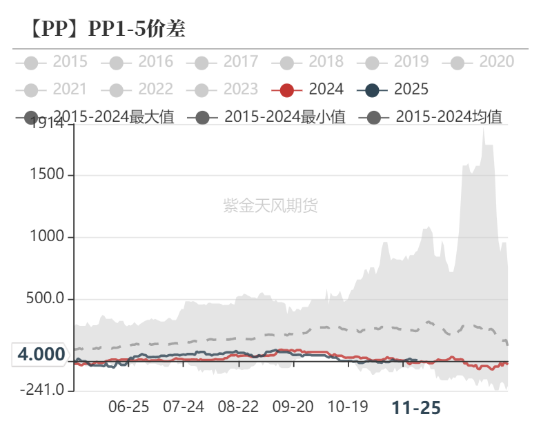 聚烯烃：检修逐渐重启-第37张图片-国津软件-十年只做一个产品!IT--系统,B--系统,IT--,ITIL！