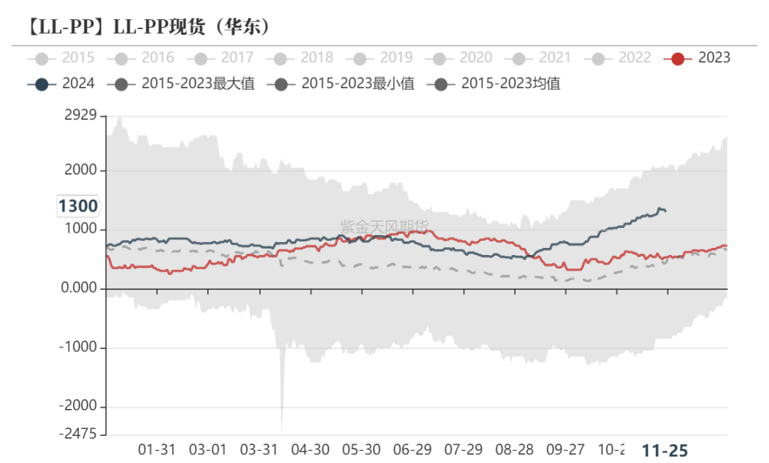 聚烯烃：检修逐渐重启-第38张图片-国津软件-十年只做一个产品!IT--系统,B--系统,IT--,ITIL！