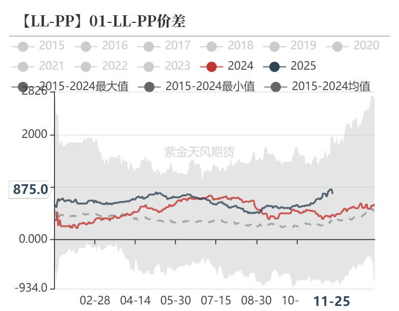 聚烯烃：检修逐渐重启-第39张图片-国津软件-十年只做一个产品!IT--系统,B--系统,IT--,ITIL！