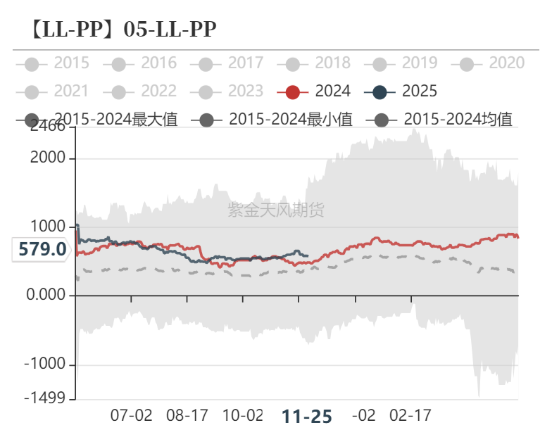 聚烯烃：检修逐渐重启-第40张图片-国津软件-十年只做一个产品!IT--系统,B--系统,IT--,ITIL！