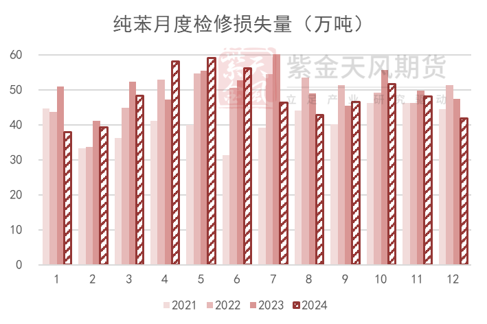 苯乙烯：等待驱动-第4张图片-国津软件-十年只做一个产品!IT--系统,B--系统,IT--,ITIL！