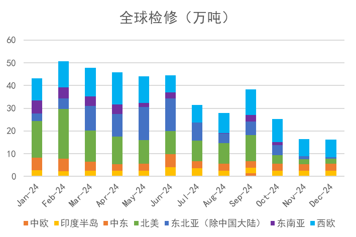 苯乙烯：等待驱动-第9张图片-国津软件-十年只做一个产品!IT--系统,B--系统,IT--,ITIL！