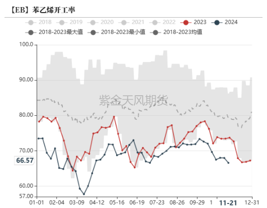 苯乙烯：等待驱动-第13张图片-国津软件-十年只做一个产品!IT--系统,B--系统,IT--,ITIL！