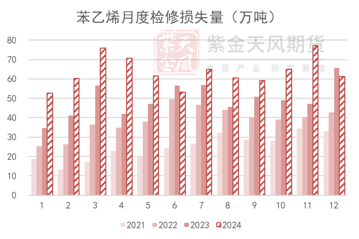 苯乙烯：等待驱动-第14张图片-国津软件-十年只做一个产品!IT--系统,B--系统,IT--,ITIL！