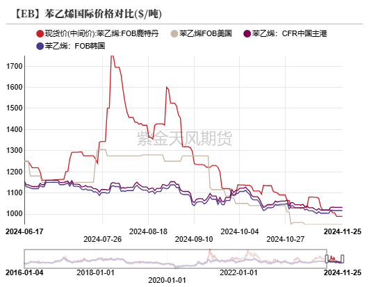 苯乙烯：等待驱动-第17张图片-国津软件-十年只做一个产品!IT--系统,B--系统,IT--,ITIL！