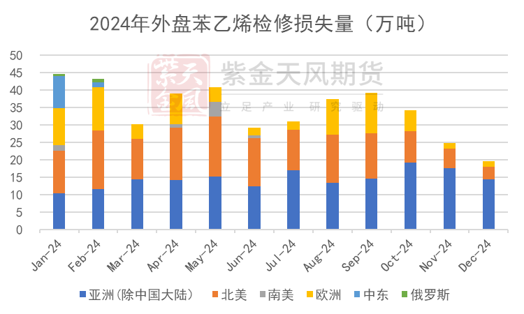 苯乙烯：等待驱动-第18张图片-国津软件-十年只做一个产品!IT--系统,B--系统,IT--,ITIL！