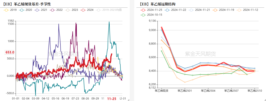 苯乙烯：等待驱动-第21张图片-国津软件-十年只做一个产品!IT--系统,B--系统,IT--,ITIL！